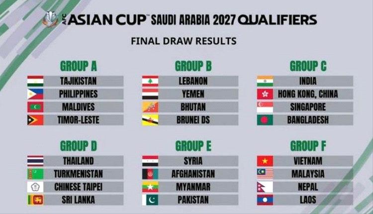 تصفيات كأس آسيا 2027: قرعة الدور النهائي تضع #اليمن في المجموعة الثانية